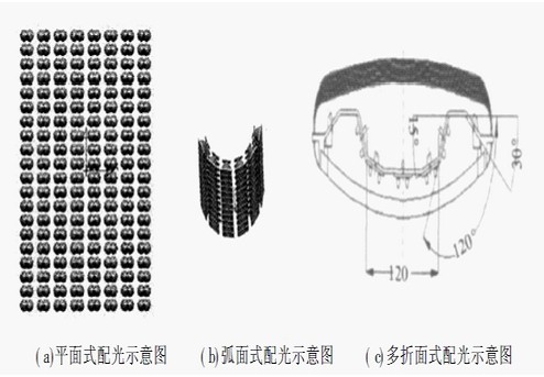 ͼ5 LED·Ƶʾͼ