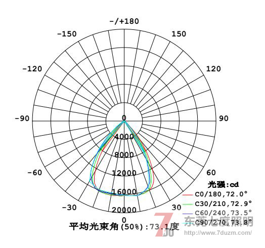 QDLED-GC011-300WLED/LEDͼ