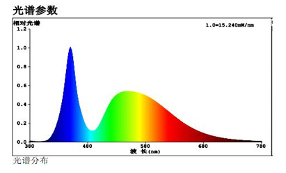 LED·Ʒ6000KɫµLEDĹͼ