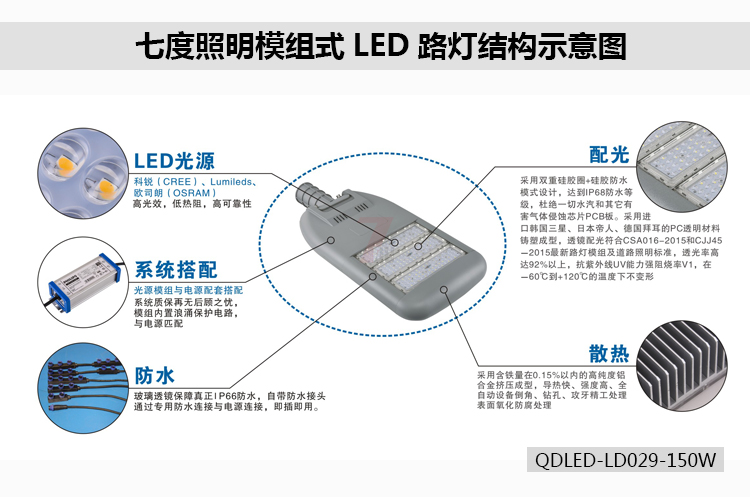 ߶ģʽLED·ƽṹʾͼQDLED-LD029-150W